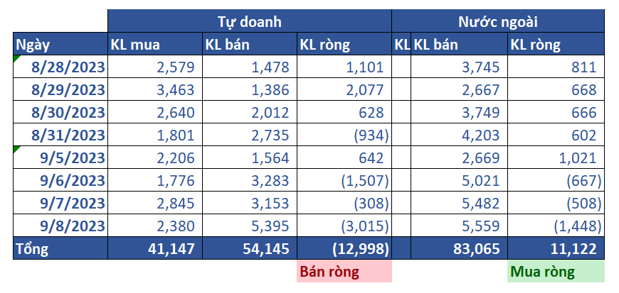 13. Thống Kê Phái Sinh