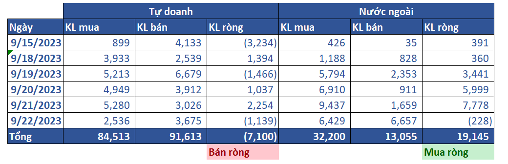 13. Thống Kê Phái Sinh 00