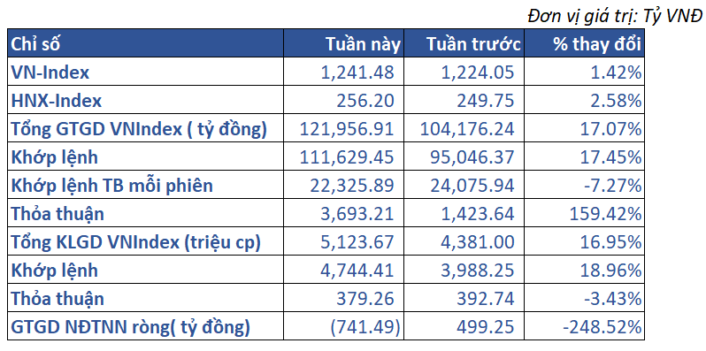 2.thị Trường Việt Nam