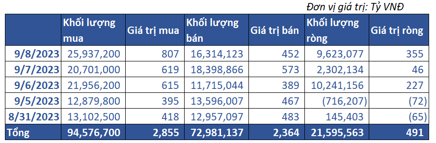 8. Giao Dịch Tự Doanh