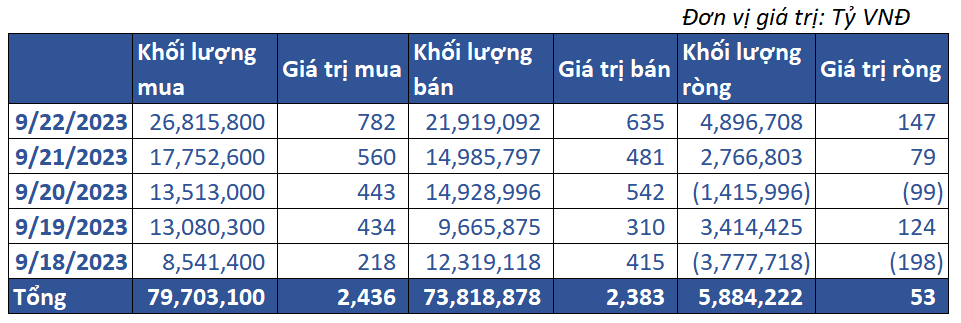 8. Giao Dịch Tự Doanh 00