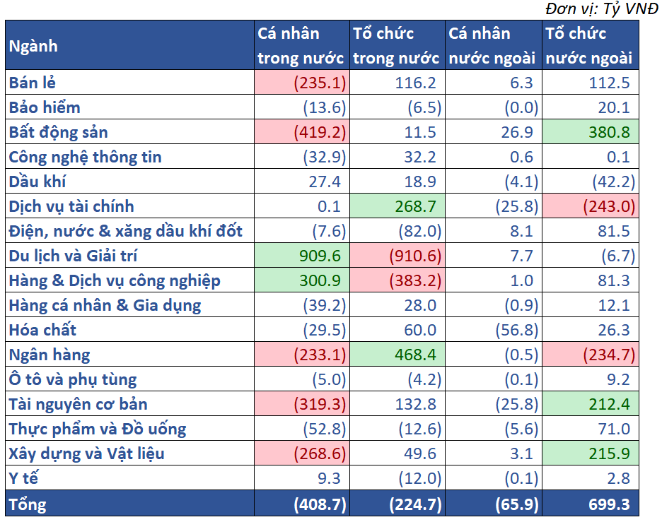 10.giá Trị Mua Bán Ròng Theo NĐt 00