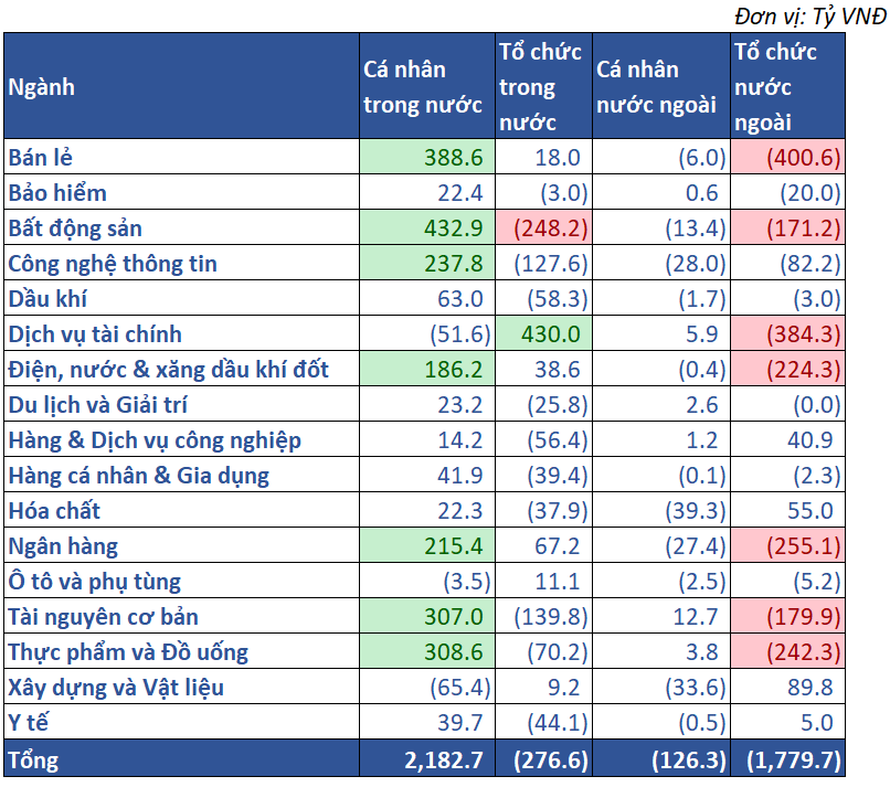 10.giá Trị Mua Bán Ròng Theo NĐt 01