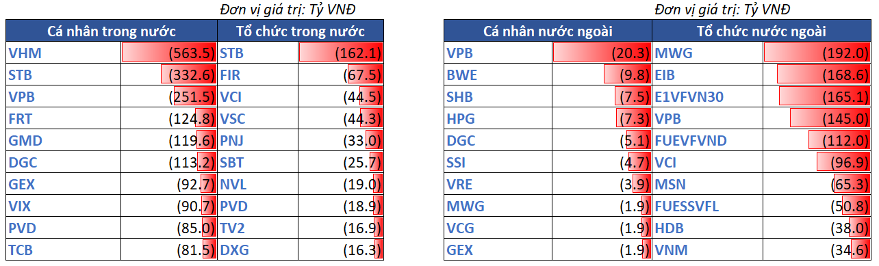 12.top Bán Ròng Theo NĐt 02