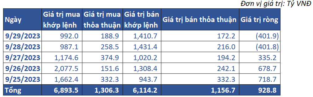 7. Giao Dịch Khối Ngoại 00