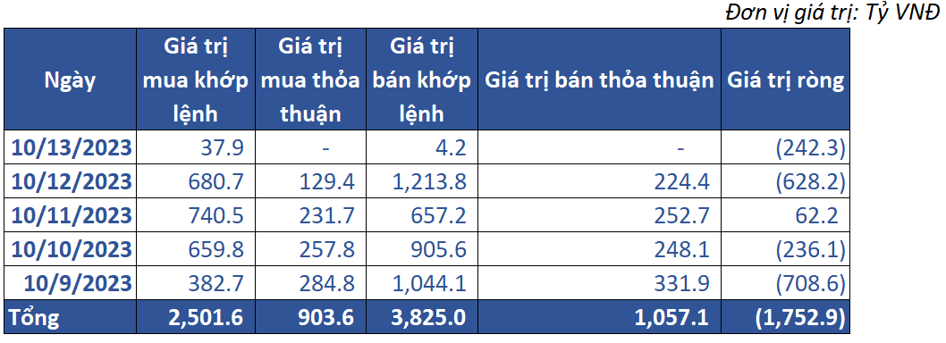 7. Giao Dịch Khối Ngoại 01