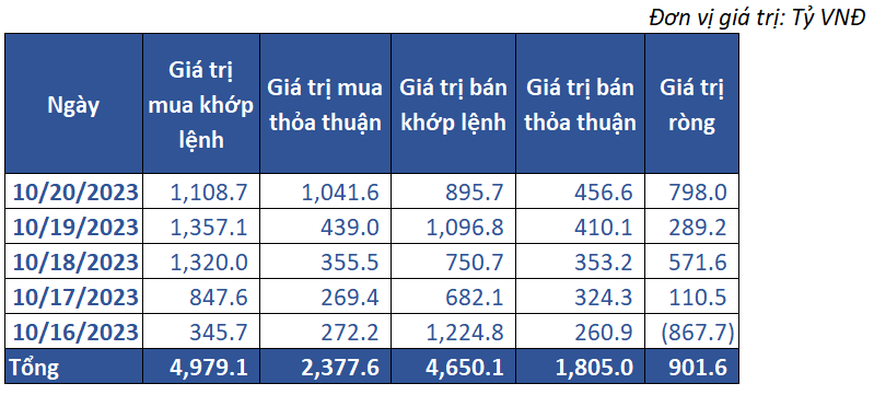 7. Giao Dịch Khối Ngoại 02