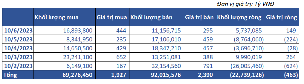 8. Giao Dịch Tự Doanh