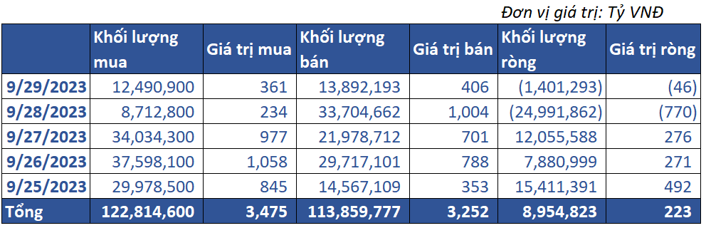 8. Giao Dịch Tự Doanh 00