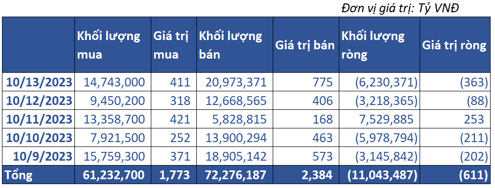 8. Giao Dịch Tự Doanh 01