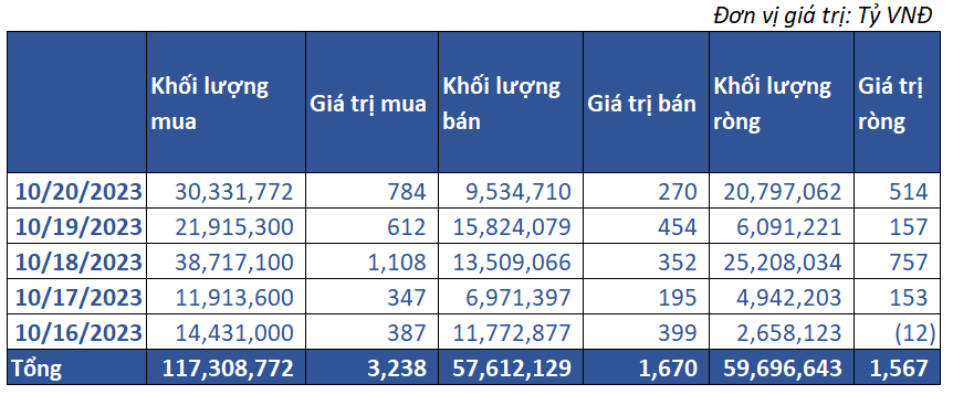 8. Giao Dịch Tự Doanh 02