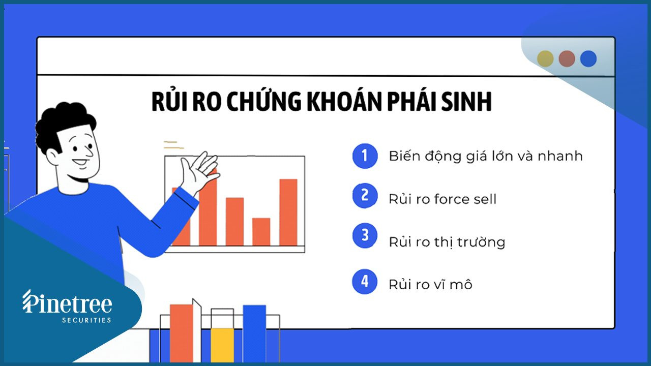 Rủi ro chứng khoán phái sinh