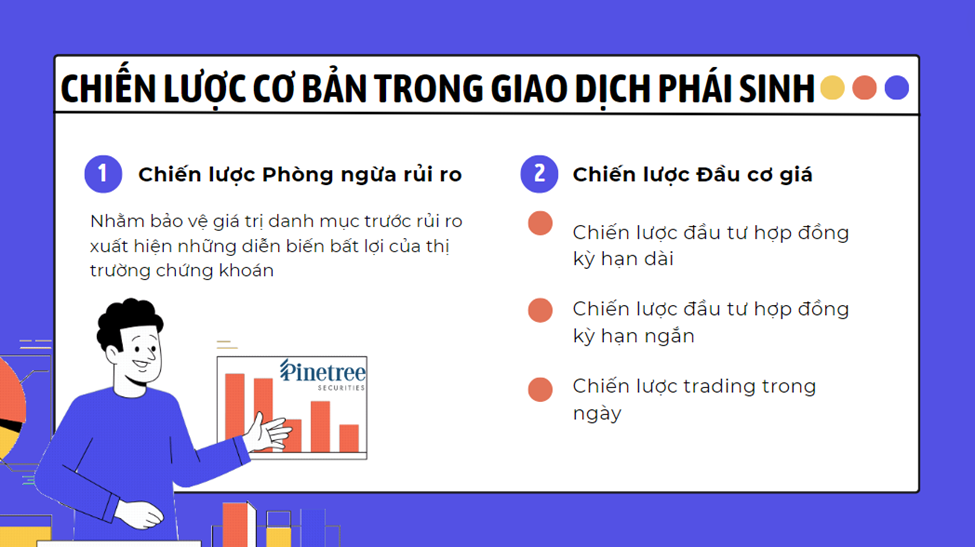 chiến lược giao dịch phái sinh