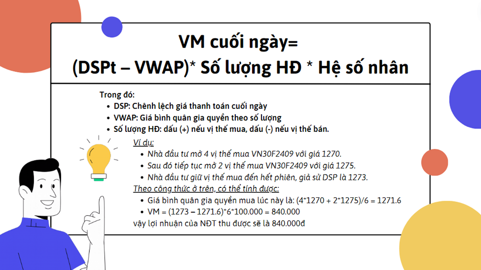 Tính giá hợp đồng phái sinh, lỗ lãi phái sinh