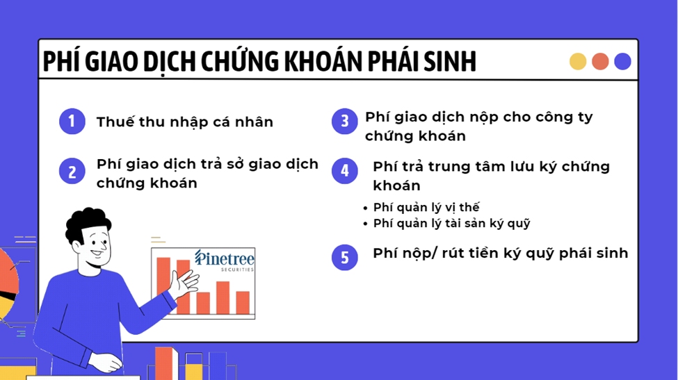 Các loại thuế phí chứng khoán phái sinh